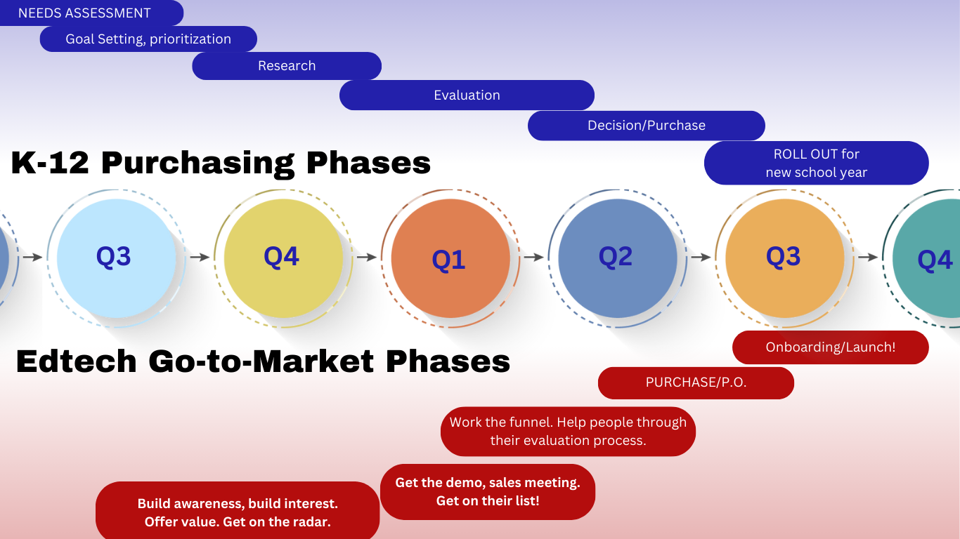 K-12 buying cycle v2