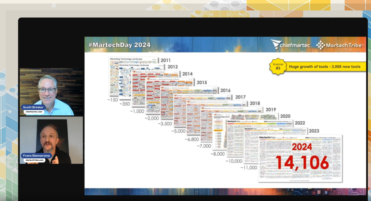 image showing the growth in martech products over many years, with 14,000 this year.